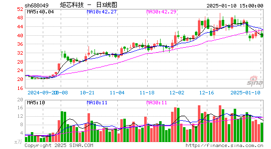 炬芯科技