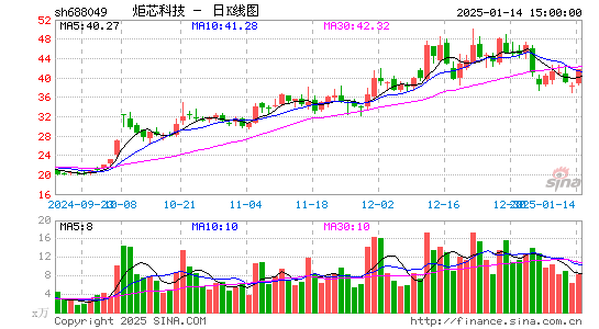 炬芯科技