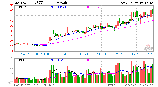 炬芯科技