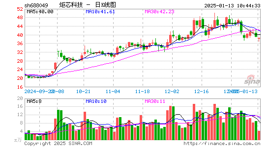 炬芯科技