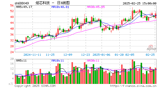 炬芯科技