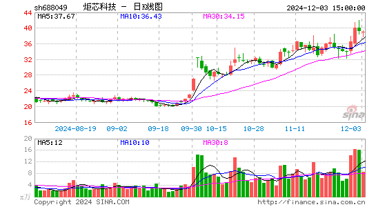 炬芯科技