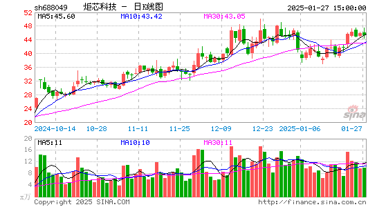 炬芯科技