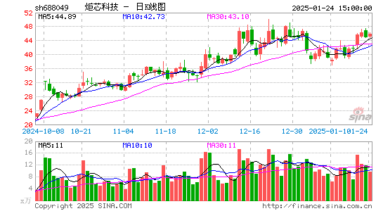 炬芯科技