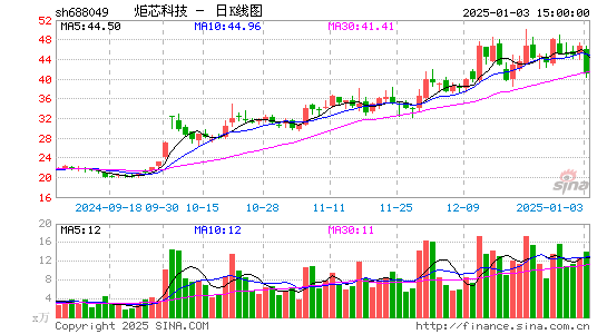 炬芯科技