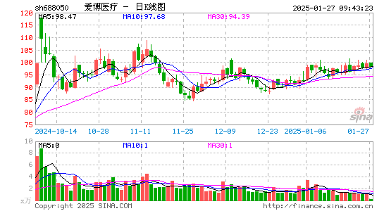 爱博医疗