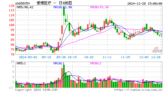 爱博医疗