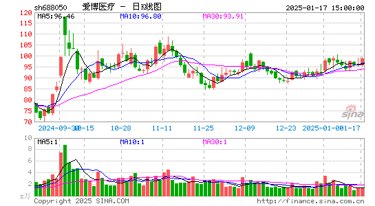 爱博医疗