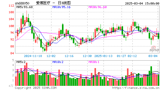 爱博医疗