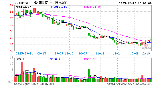 ����ҽ��