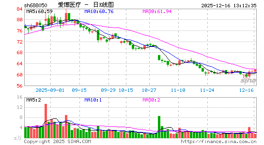 ����ҽ��