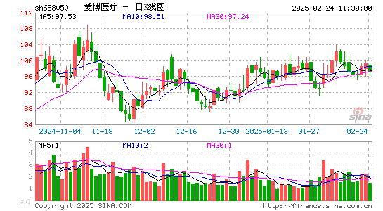 爱博医疗