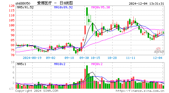 爱博医疗