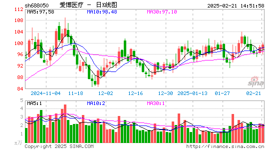 爱博医疗