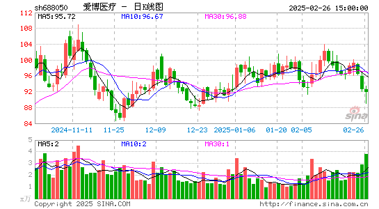 爱博医疗