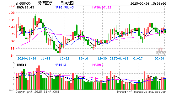 爱博医疗