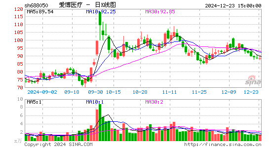 爱博医疗