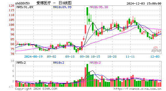 爱博医疗