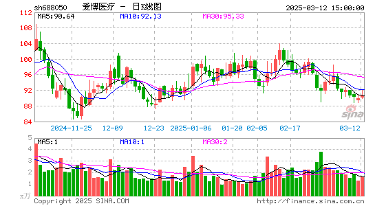 爱博医疗