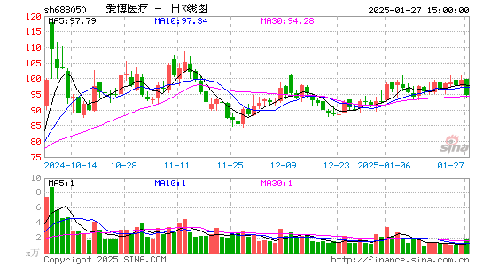 爱博医疗