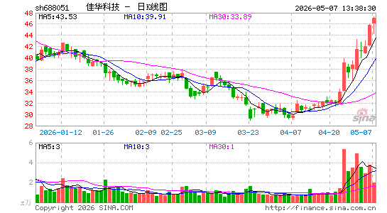 �ѻ��Ƽ�