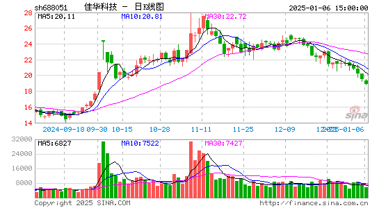 佳华科技