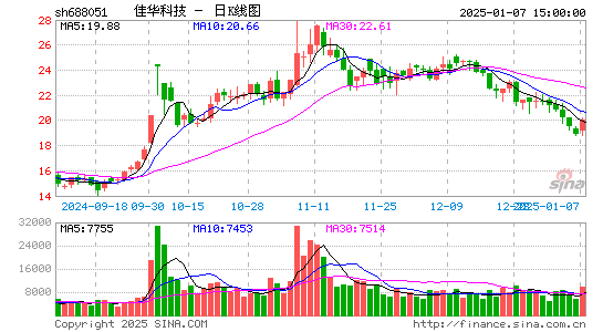 佳华科技