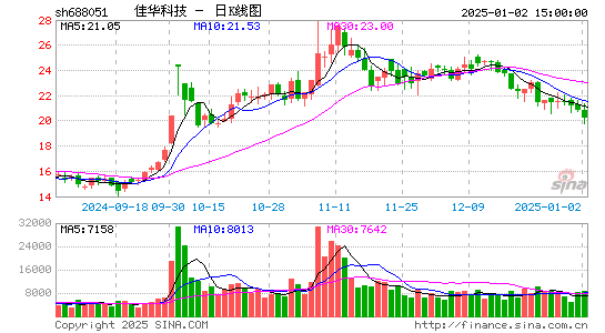 佳华科技