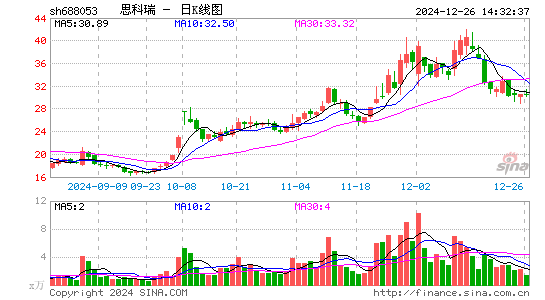 思科瑞