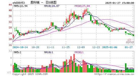 思科瑞