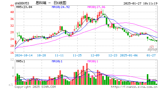 思科瑞