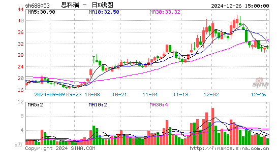 思科瑞