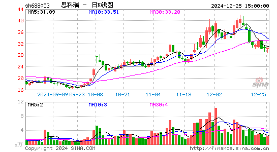 思科瑞