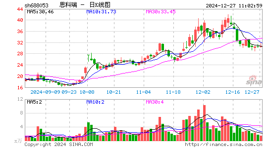 思科瑞