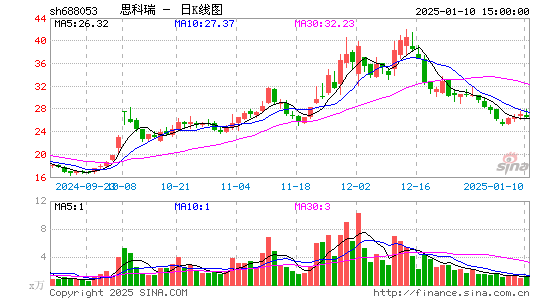 思科瑞