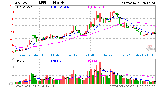 思科瑞