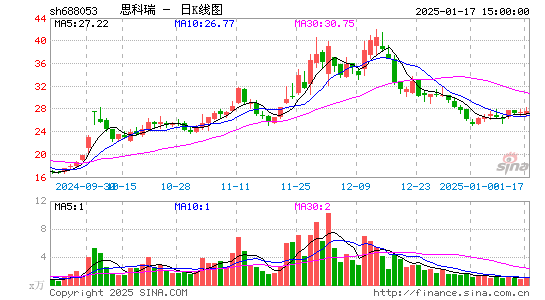 思科瑞