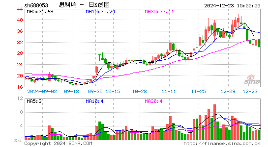 思科瑞