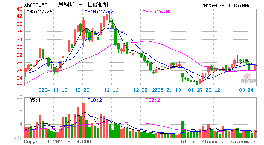 思科瑞