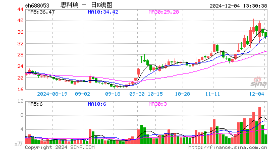 思科瑞