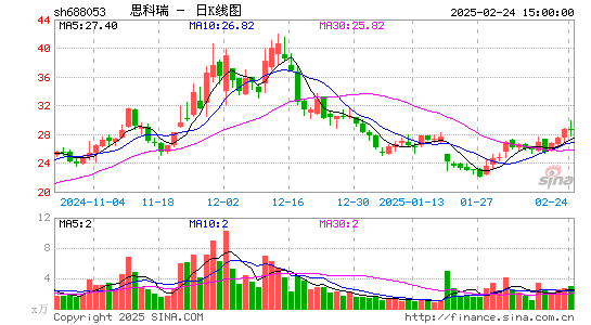 思科瑞