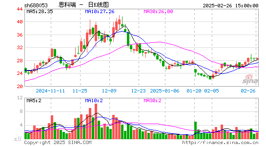 思科瑞