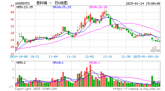 思科瑞