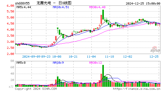 龙腾光电