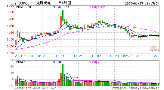 龙腾光电