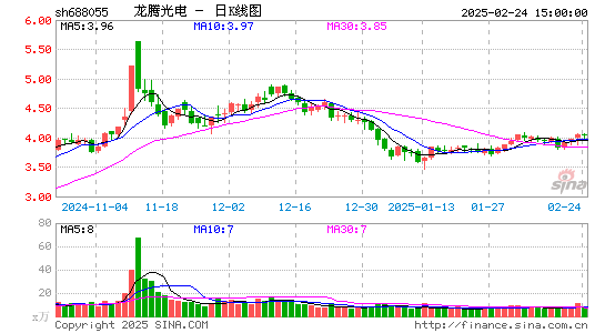 龙腾光电