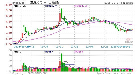 龙腾光电