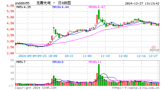 龙腾光电