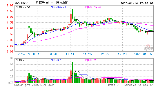 龙腾光电