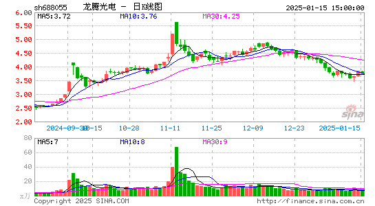 龙腾光电